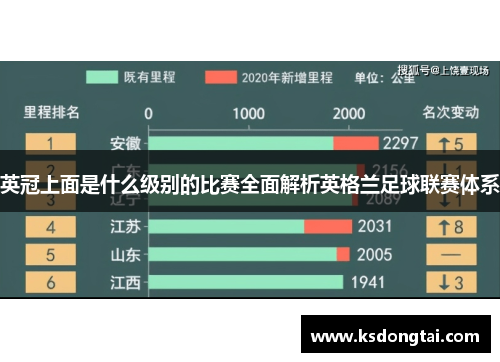 英冠上面是什么级别的比赛全面解析英格兰足球联赛体系